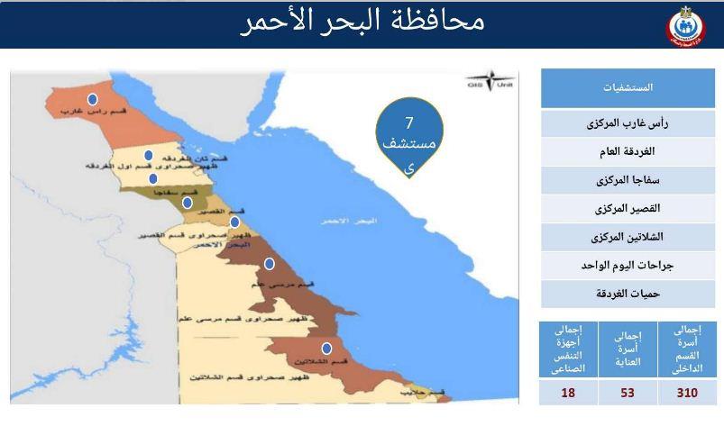 البحر الأحمر
