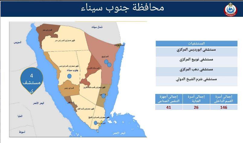 جنوب سيناء