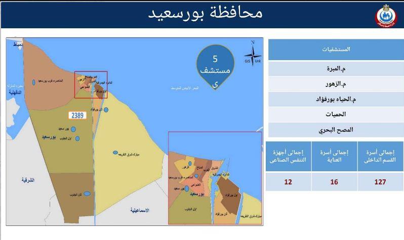 بورسعيد