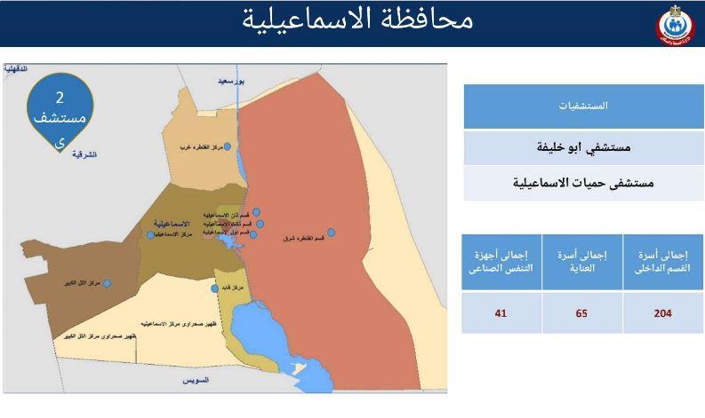 الأسماعيلية