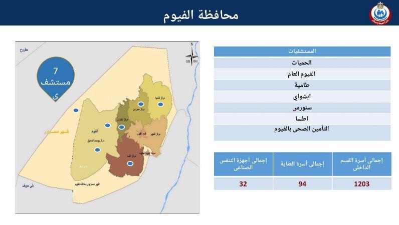 الفيوم