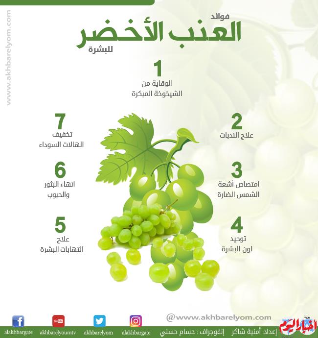 فوائد العنب الأخضر