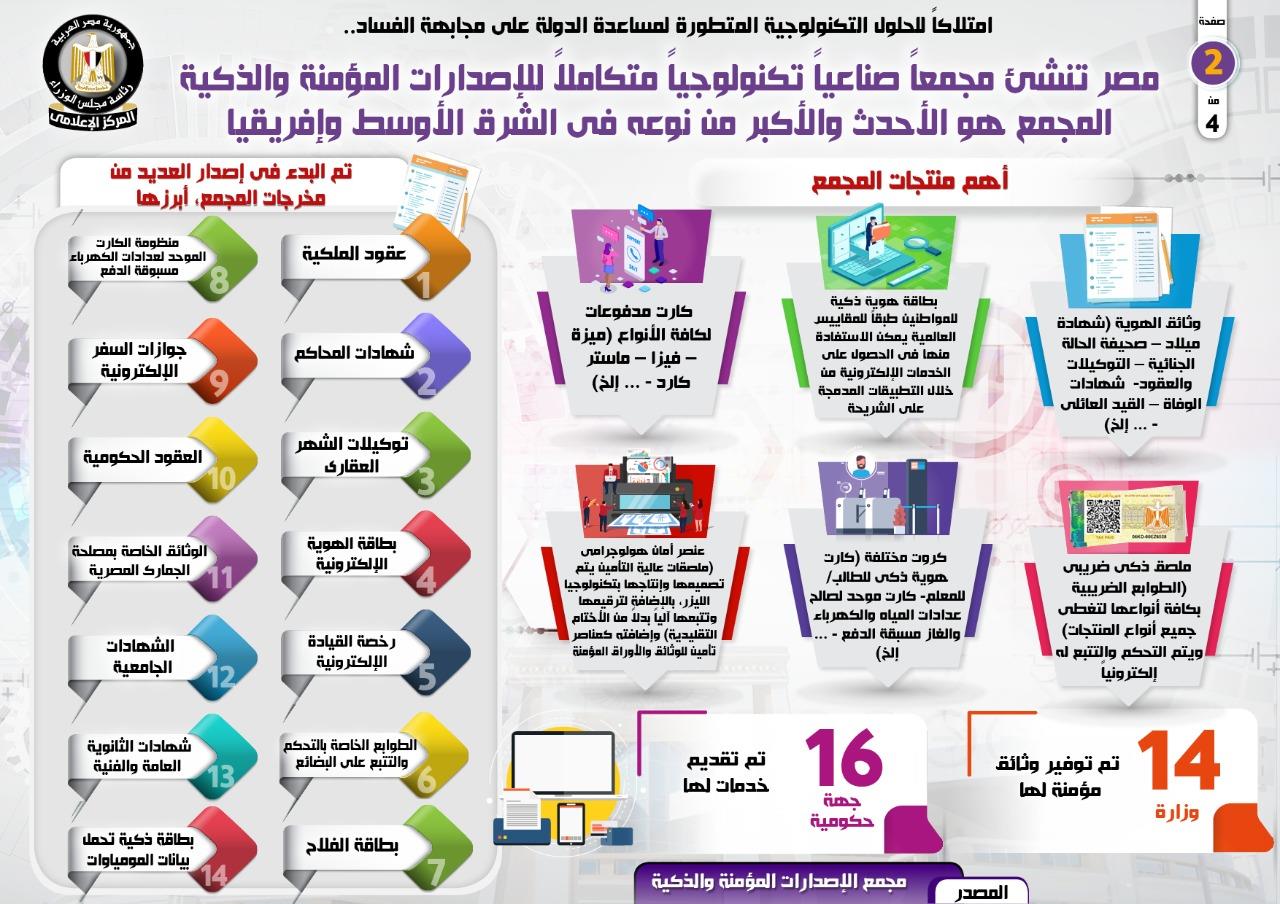 إنفوجراف... مصر تنشئ مجمعاً صناعياً تكنولوجياً متكاملاً للإصدارات المؤمنة والذكية‎