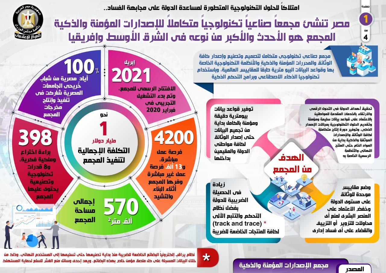 إنفوجراف... مصر تنشئ مجمعاً صناعياً تكنولوجياً متكاملاً للإصدارات المؤمنة والذكية‎