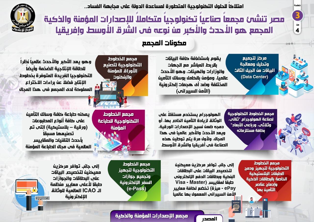 إنفوجراف... مصر تنشئ مجمعاً صناعياً تكنولوجياً متكاملاً للإصدارات المؤمنة والذكية‎