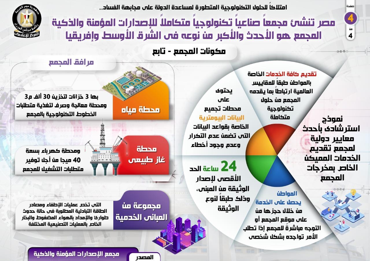 إنفوجراف... مصر تنشئ مجمعاً صناعياً تكنولوجياً متكاملاً للإصدارات المؤمنة والذكية‎