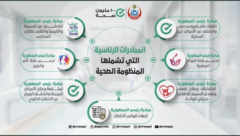 أولهم القضاء على فيروس سي| 7 المبادرات رئاسية تشملها المنظومة الصحية