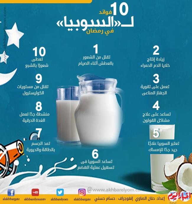 إنفوجراف| 10 فوائد لـ«السوبيا» في رمضان | بوابة أخبار اليوم الإلكترونية