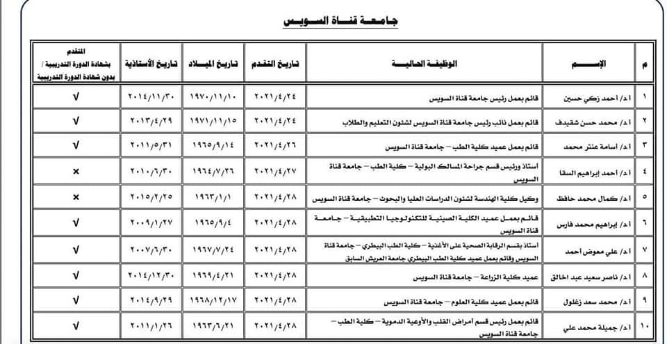 اليوم الفرصة الأخير لتقديم الطعون