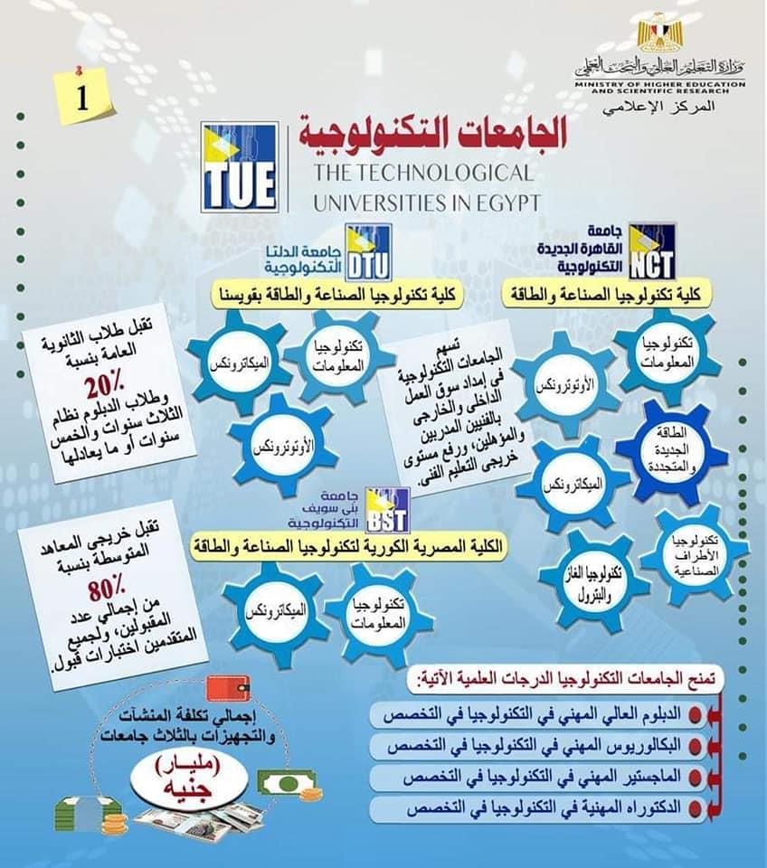 وزير التعليم العالي يستعرض تقريرًا حول الجامعات