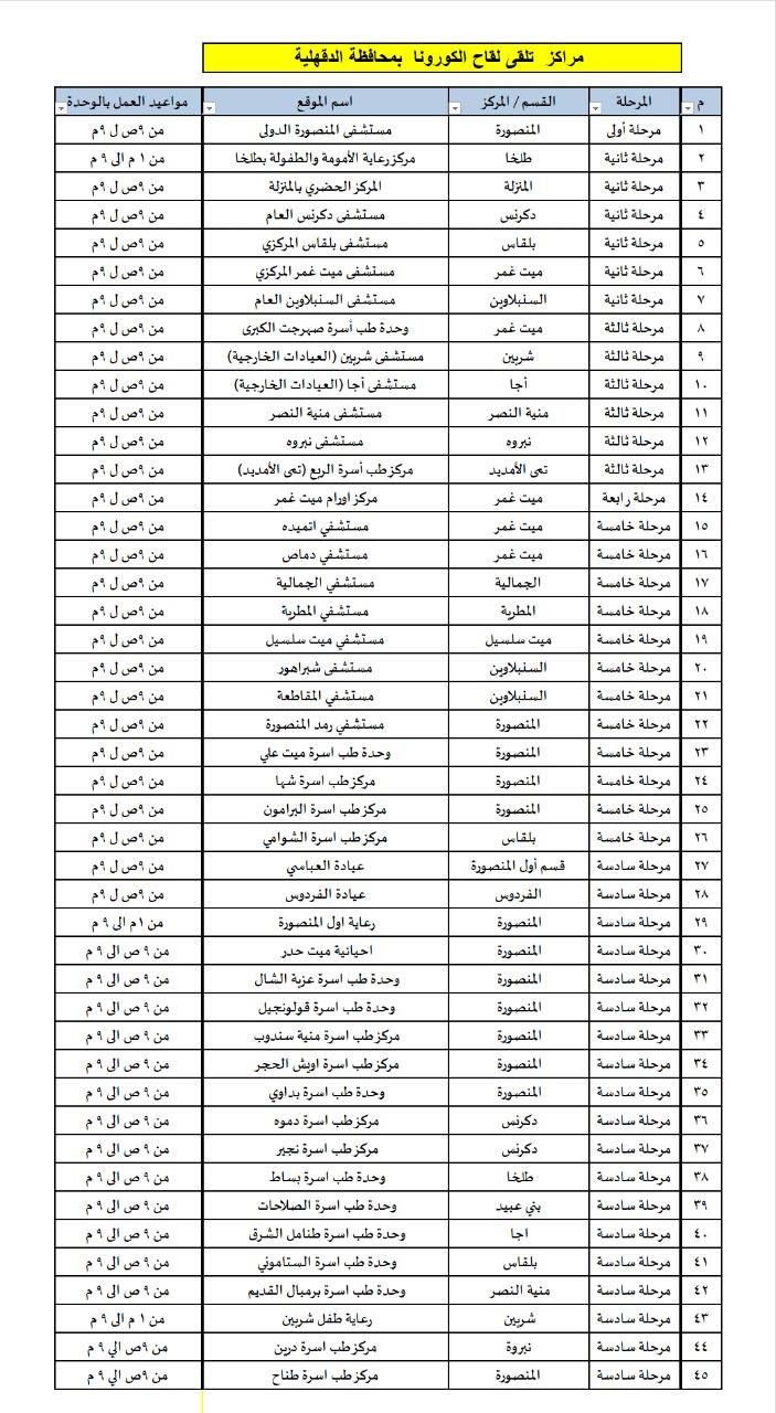 فيروس كورونا 