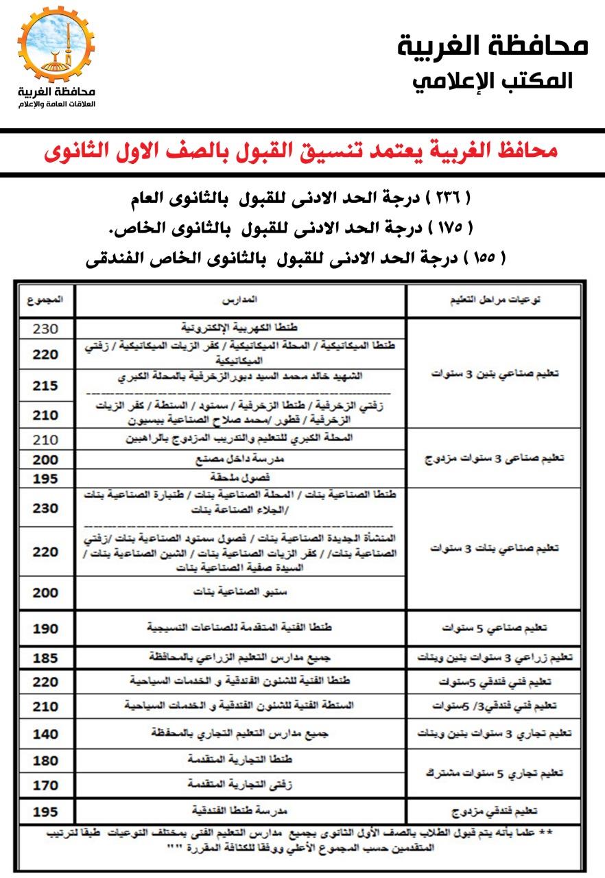 وزارة التربية والتعليم بالغربية