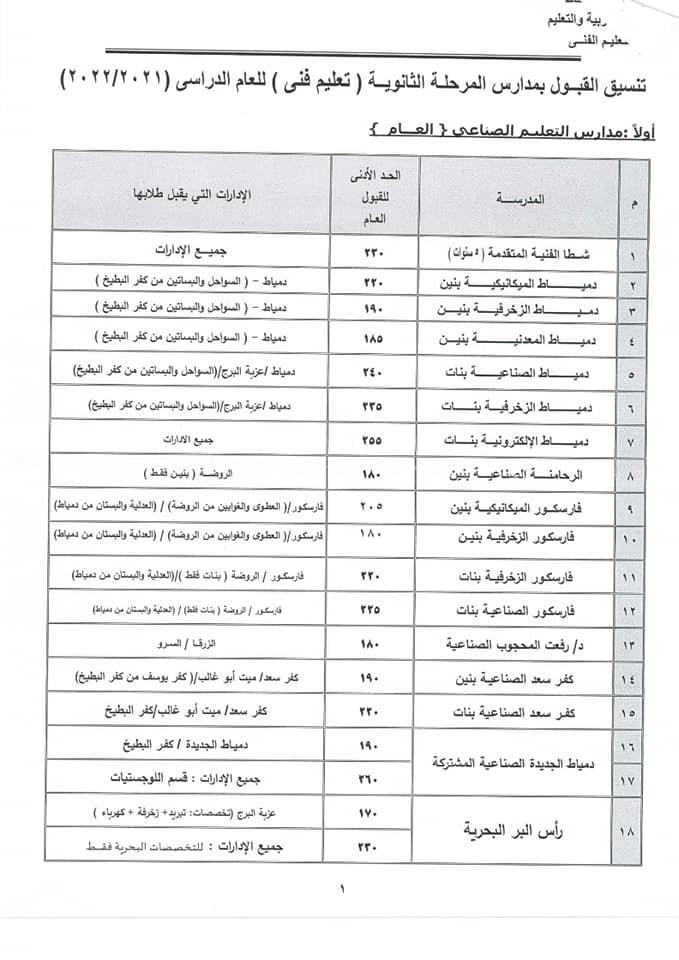محافظ دمياط