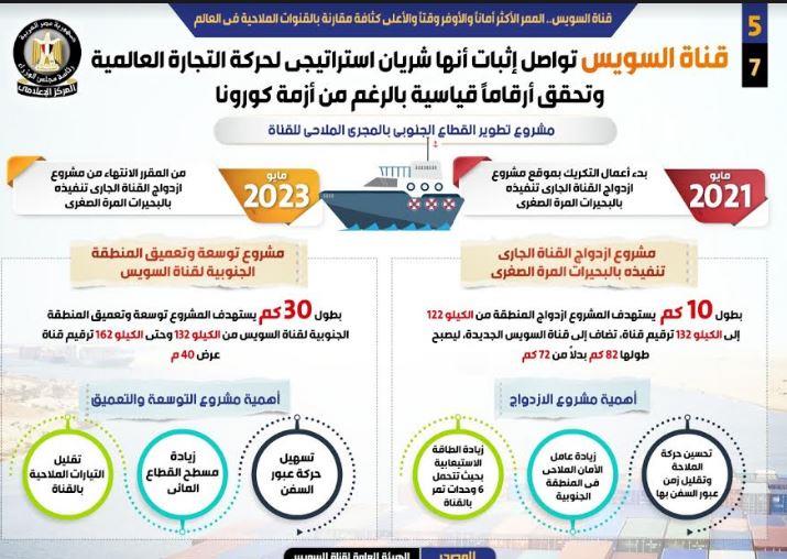 قناة السويس.. الممر الأكثر أماناً والأوفر