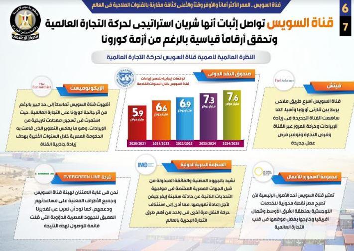 قناة السويس.. الممر الأكثر أماناً والأوفر