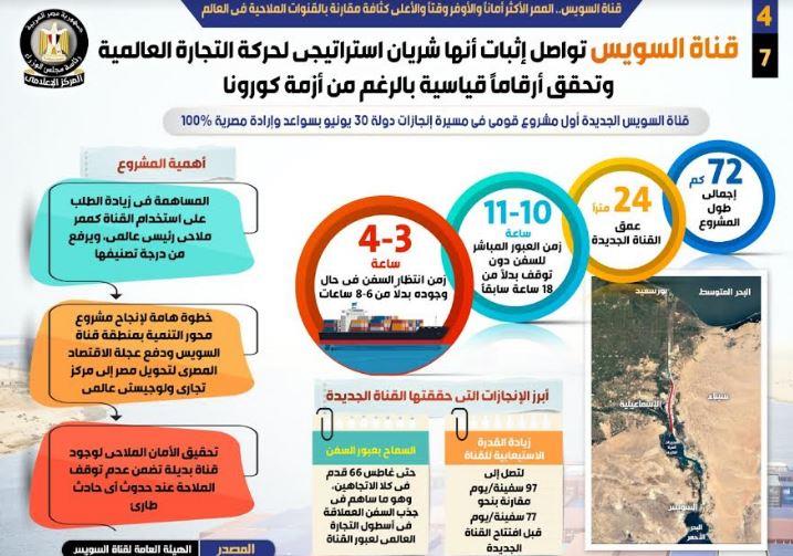 قناة السويس.. الممر الأكثر أماناً والأوفر