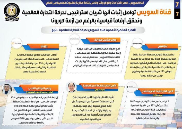 قناة السويس.. الممر الأكثر أماناً والأوفر