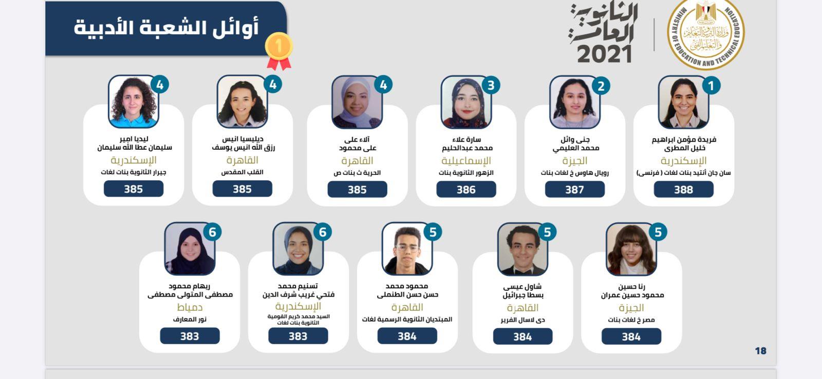 ننشر صور وأسماء أوائل  الثانوية العامة 2021