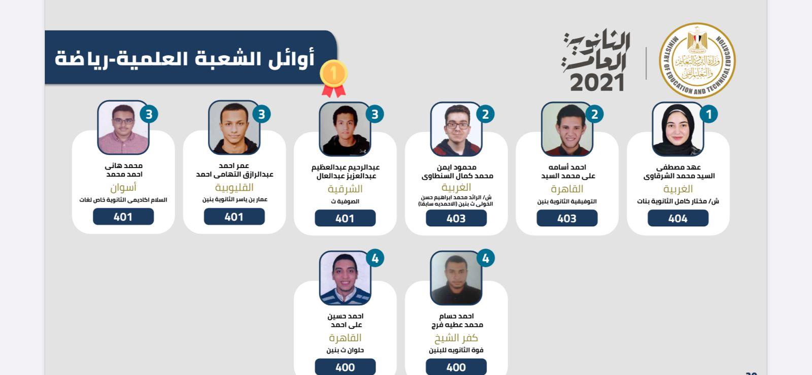 ننشر صور وأسماء أوائل  الثانوية العامة 2021