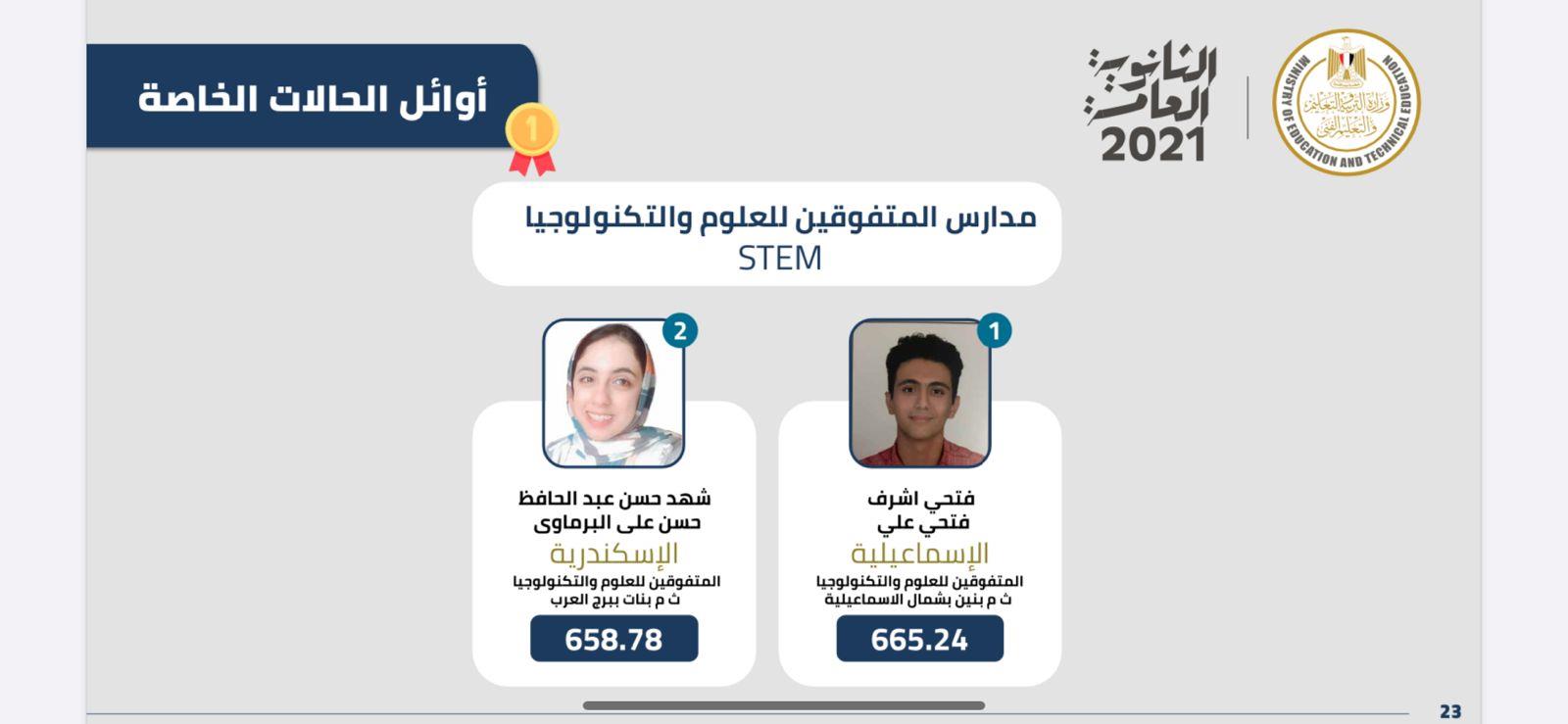 ننشر صور وأسماء أوائل  الثانوية العامة 2021