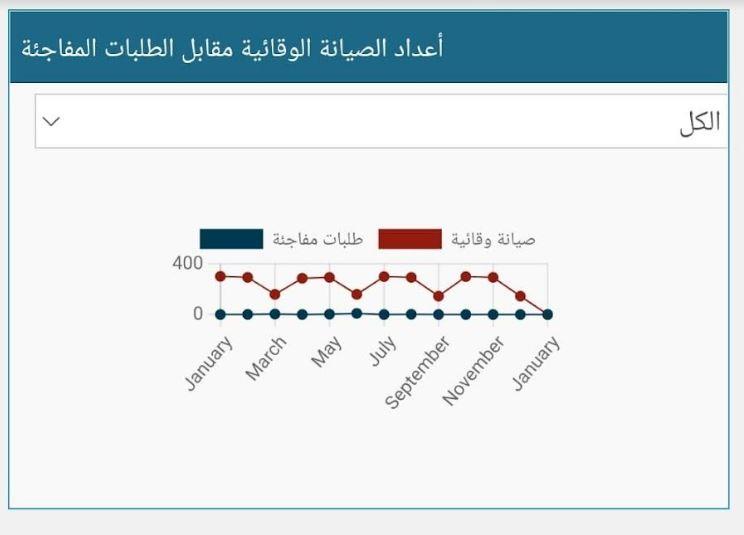  الهيئة العامة للرعاية الصحية