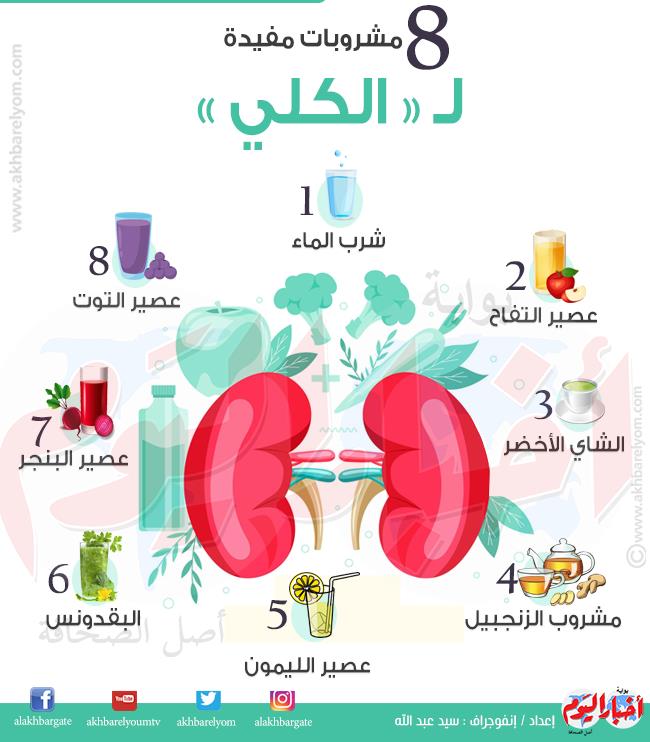 افضل مشروب للكلى: خيارات صحية وفوائد مذهلة