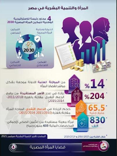 مركز المعلومات مجلس الوزراء 