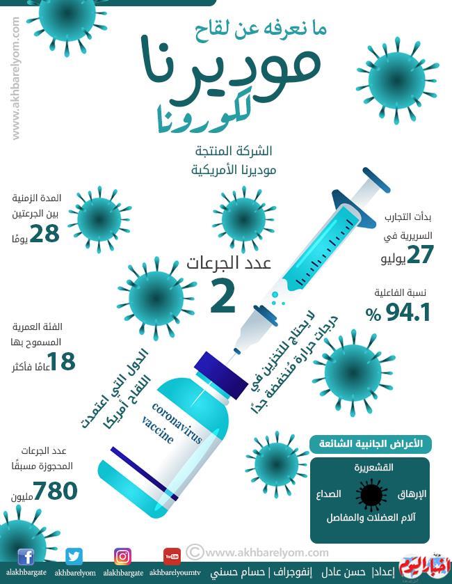 الاثار الجانبية للقاح موديرنا