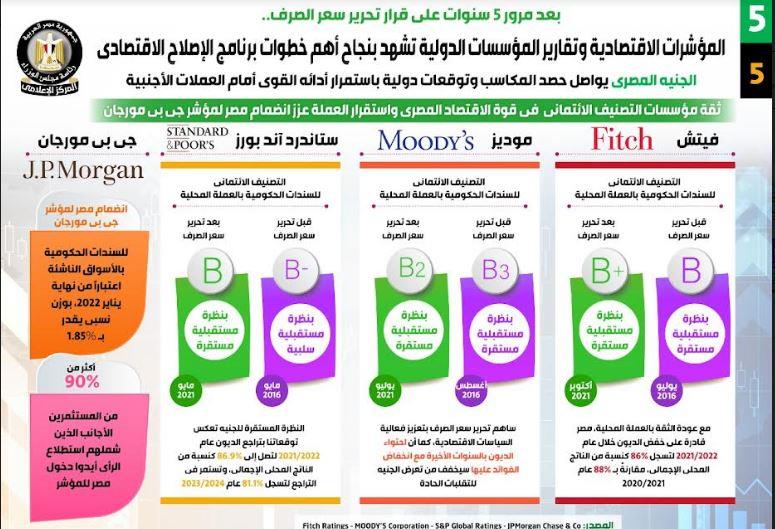  برنامج الإصلاح الاقتصادي