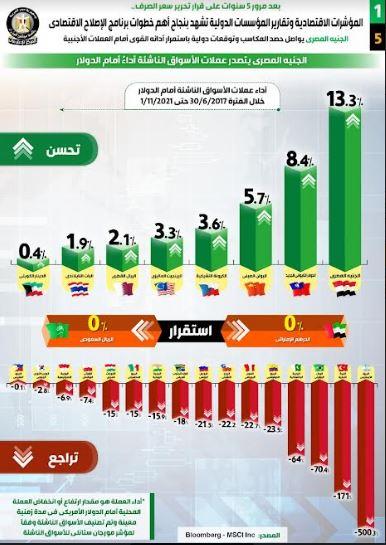  برنامج الإصلاح الاقتصادي