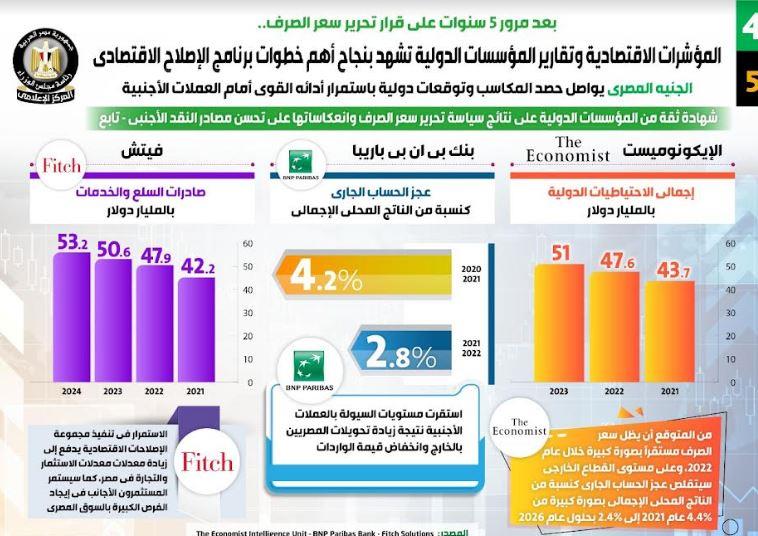  برنامج الإصلاح الاقتصادي