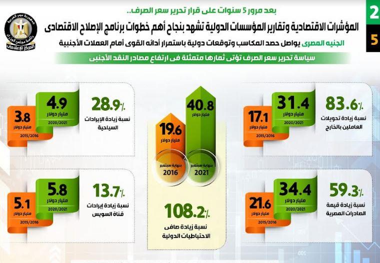  برنامج الإصلاح الاقتصادي