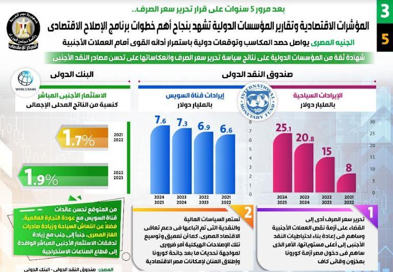  برنامج الإصلاح الاقتصادي