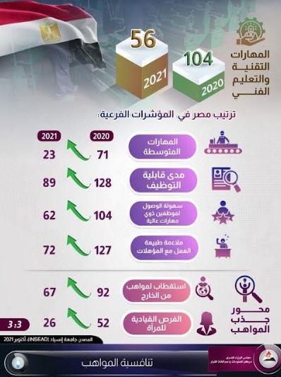 معلومات الوزراء: