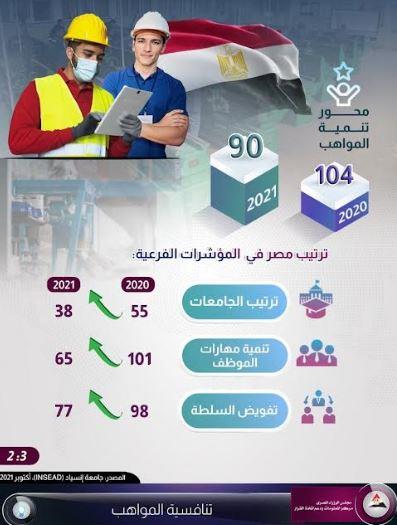 معلومات الوزراء: