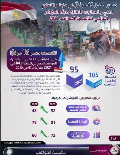 معلومات الوزراء: