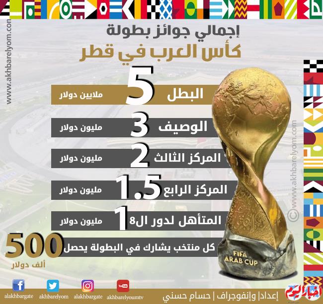 كاس العرب بطوله كأس العرب