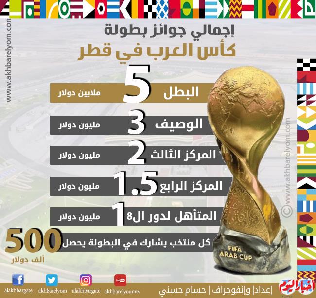 البطوله العربيه في قطر