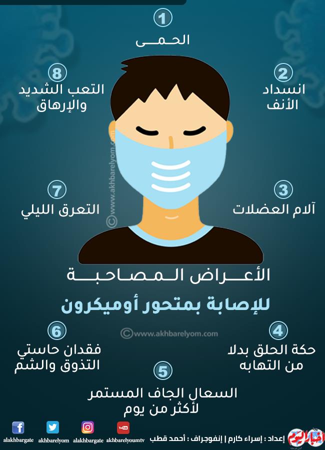 اعراض اوميكرون وزارة الصحة