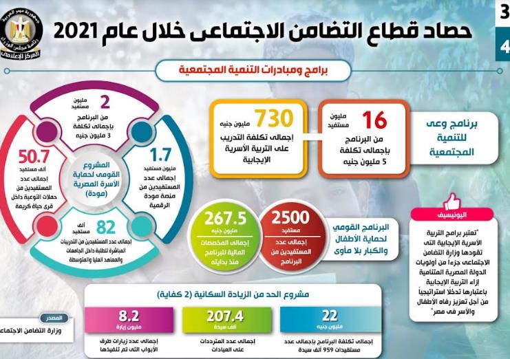 بقطاع التضامن الاجتماعي