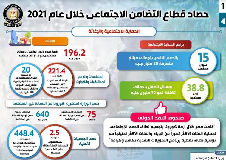 بقطاع التضامن الاجتماعي