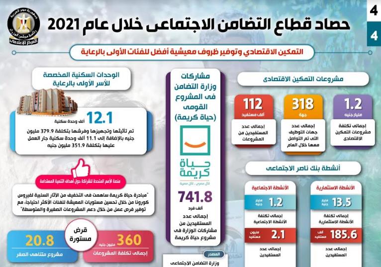 بقطاع التضامن الاجتماعي