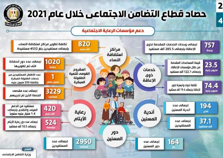 بقطاع التضامن الاجتماعي