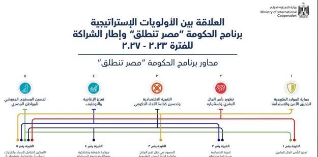  اللقاء التشاوري رفيع المستوى ختام