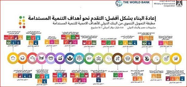  5.3 مليار دولار  قيمة تمويلات المياه النظيفة والنظافة الصحية  