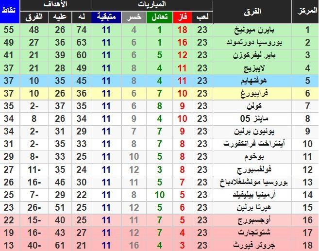 ترتيب الدوري الاماني