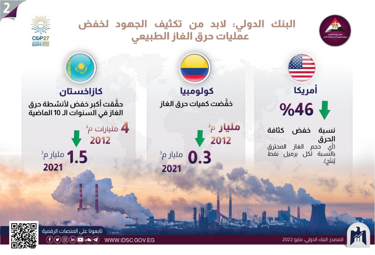 معلومات مجلس الوزراء