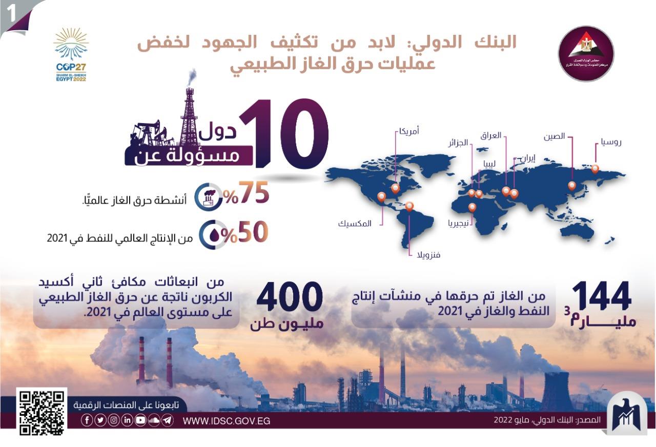 معلومات مجلس الوزراء