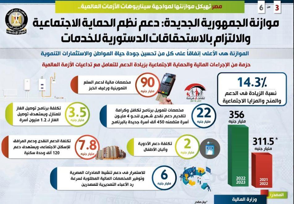 مصر تهيكل موازنتها لمواجهة سيناريوهات