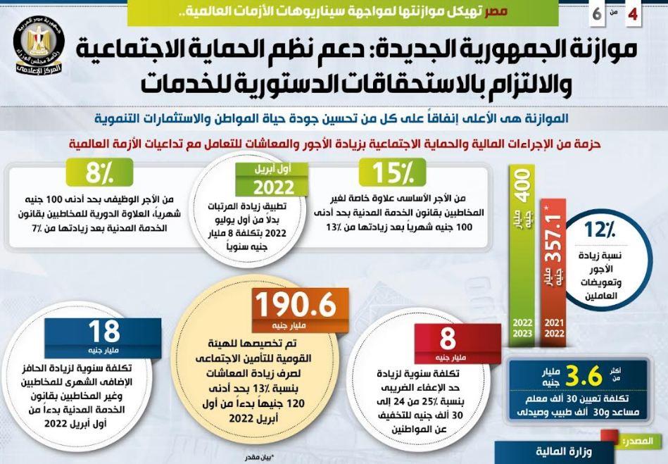 مصر تهيكل موازنتها لمواجهة سيناريوهات